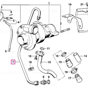 Bestseller Linie alimentare - BMW
