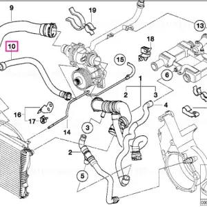 Reducere extra Furtun apa - BMW