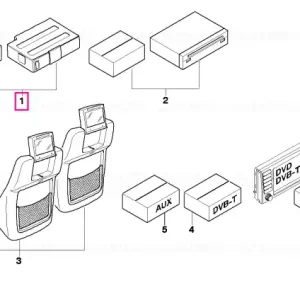 Bestseller Multimedia changer region 1 - BMW