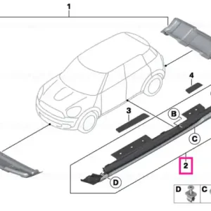 Offroad design sill - BMW - Mini Disponibil imediat