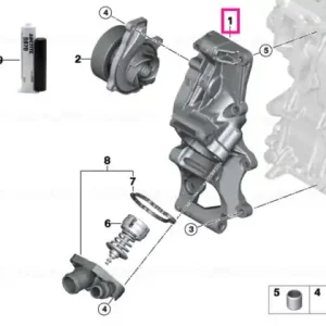 Aggregate support - BMW Bestseller