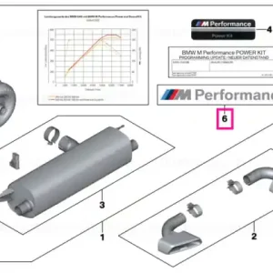 Sticker set M PERFORMANCE - BMW Disponibil imediat
