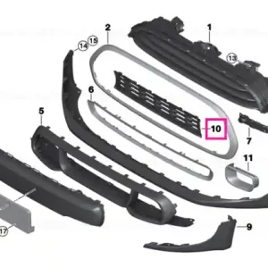 Cumpărături sigure Grid, centre - BMW - Mini